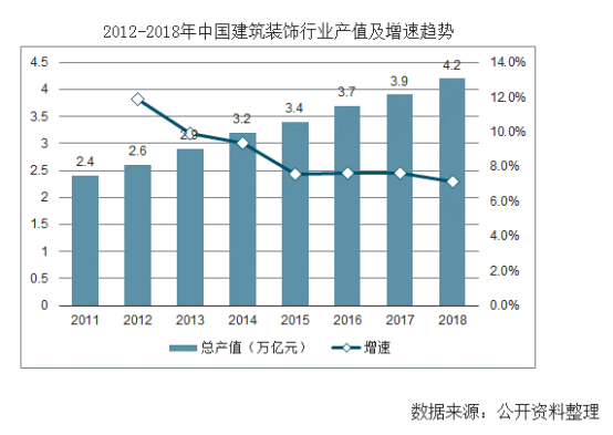 【行業(yè)熱點(diǎn)】行業(yè)洞察預(yù)計(jì)裝配式裝修市場(chǎng)規(guī)模將突破6300億！