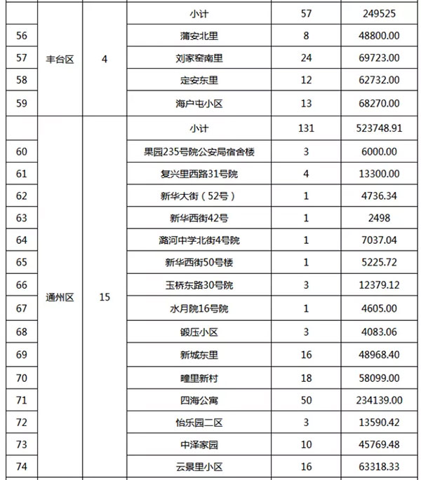 重磅：北京老舊小區(qū)納入首批改造名單，建筑涂料用量將激增！