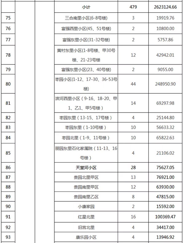 重磅：北京老舊小區(qū)納入首批改造名單，建筑涂料用量將激增！