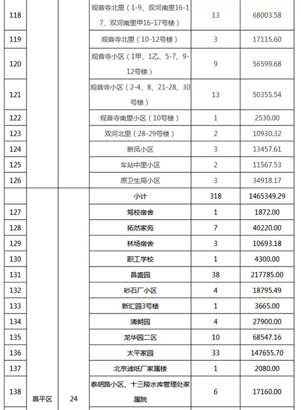 重磅：北京老舊小區(qū)納入首批改造名單，建筑涂料用量將激增！