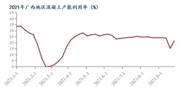 廣西受眾多因素影響，砂石價(jià)格小幅震蕩！四季度砂石行情展望