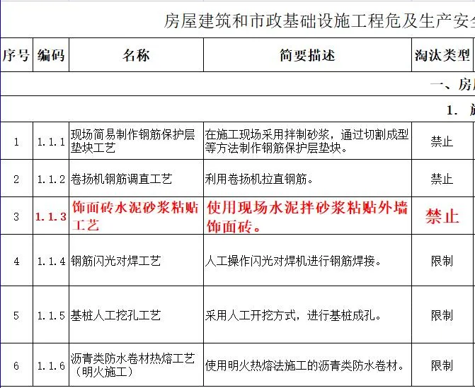 取消水泥砂漿飾面磚粘貼工藝？住建部發(fā)文：明令禁止！